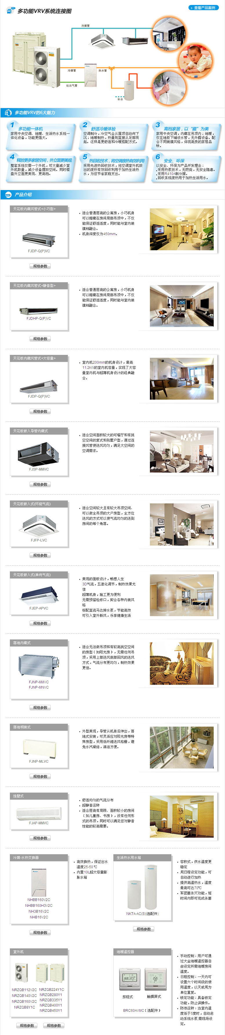 大金热泵采暖系统-多功能VRV系统