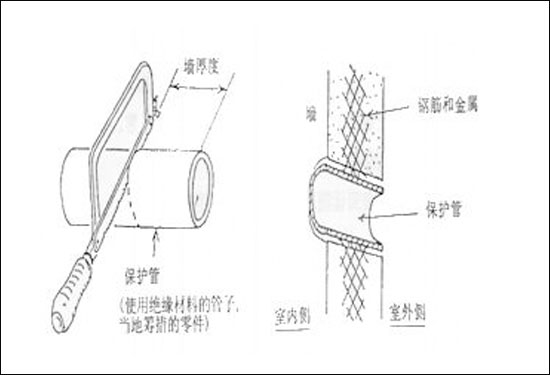 空调移机注意事项