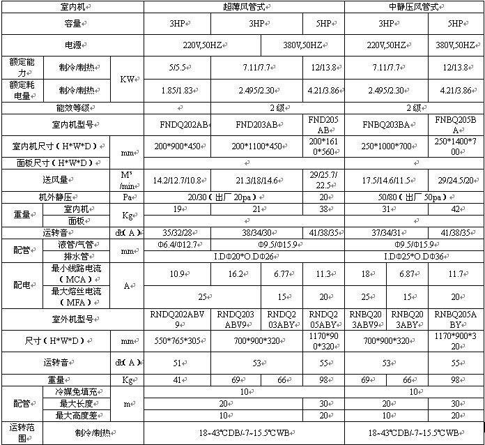 大金商用空调参数