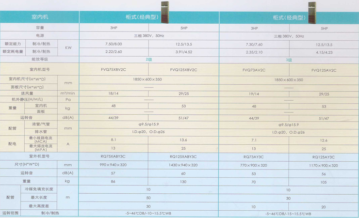 大金机房空调