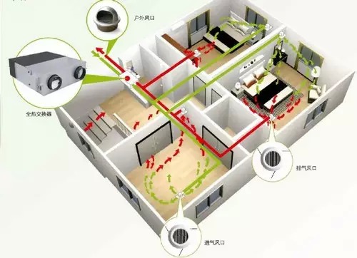 新风系统 新风系统